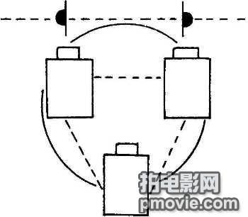 拍摄两人对话场景的五种三角形机位