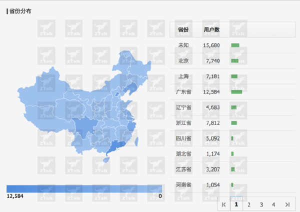 收入证明_学历与收入统计数据(2)