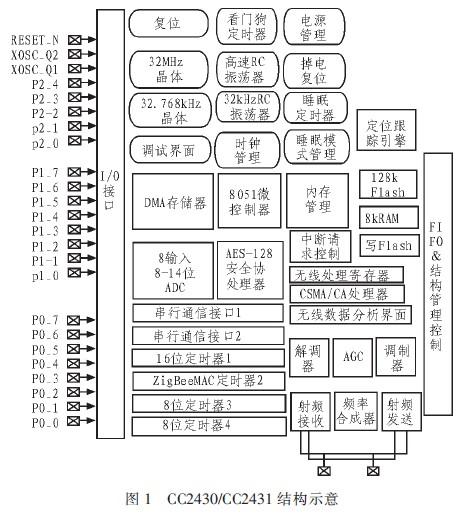 公交霍尔传感器电路图_电路图分享 公交霍尔传感器电路图