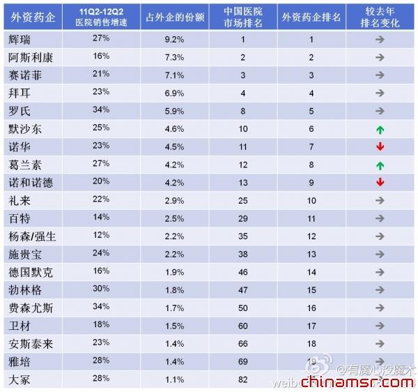 跨国公司工业品销售的主要特点及产品经理的角色