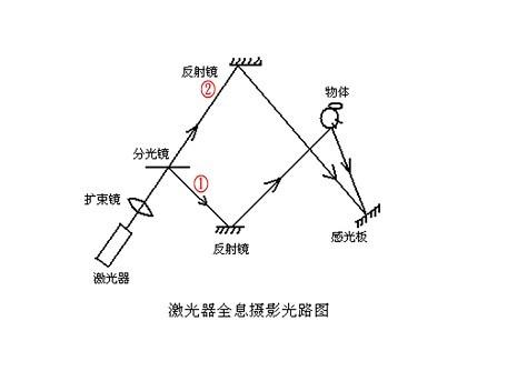 [转载]《华严经》中的科学宇宙观（三）—— <wbr>超距作用和全息理论