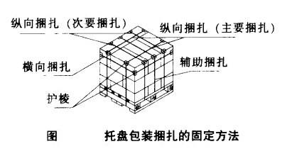 物流出货问题探讨之一：托盘与二次包装的问题详解