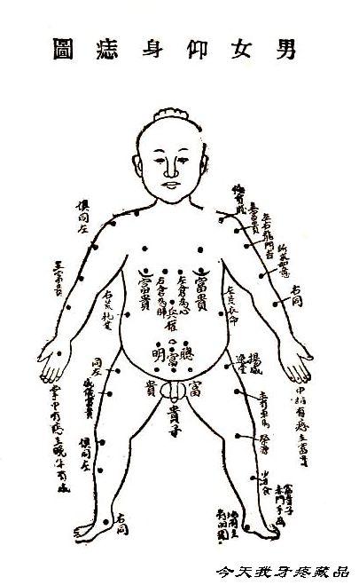 <em>女相秘笈</em>之痣相神