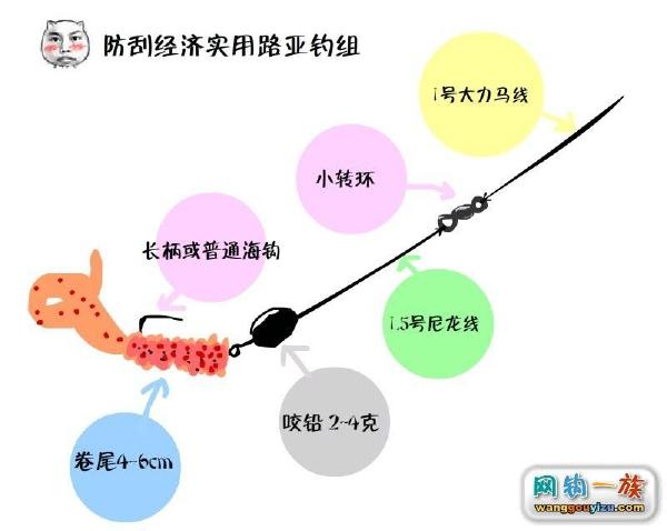 海钓路亚钓组绑法