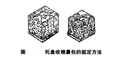 物流出货问题探讨之一：托盘与二次包装的问题详解