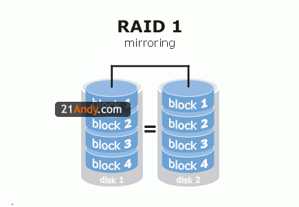 温故知新——RAID1-DOIT-数据产业媒体与服务平台