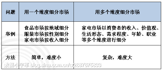 收入支出明细表模板_spss数据 收入与支出(2)