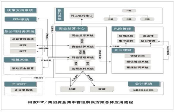 浅谈资金集中管理模式下的集团公司资金管理优化