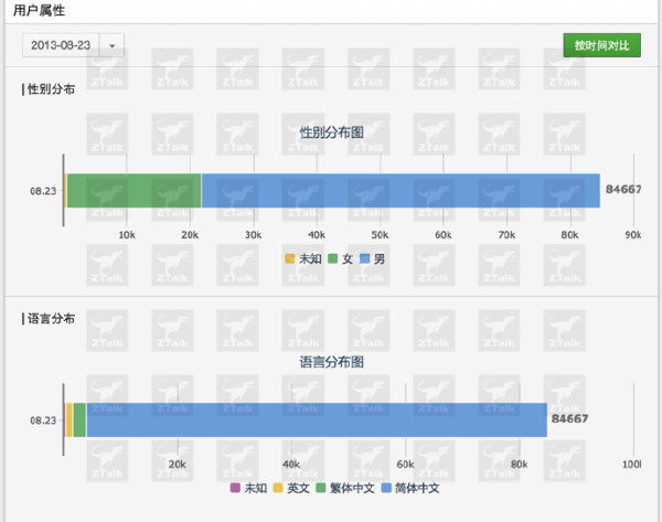 收入证明_收入统计数据(3)
