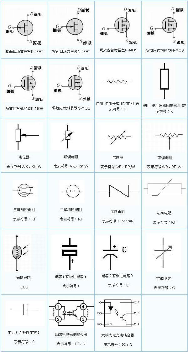 电子元器件符号及编号
