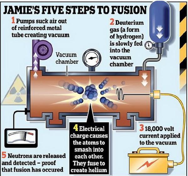 英国13岁学生成为触发"核聚变"最年轻的人