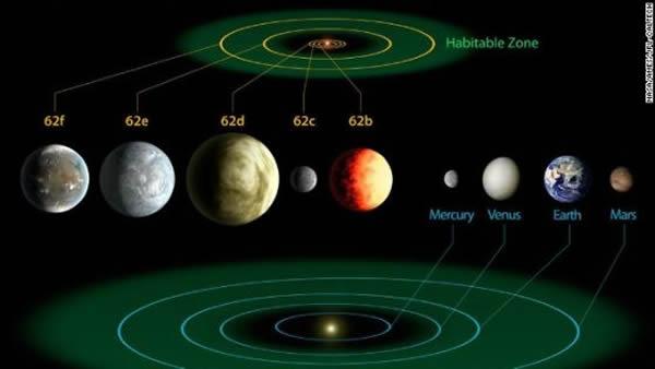 nasa宣布发现的三颗"宜居新地球"遭德国强烈质疑