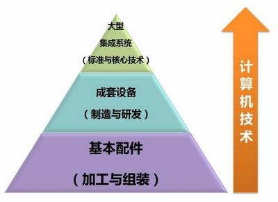 《大目标》——工业化人口,必须一个萝卜一个坑?