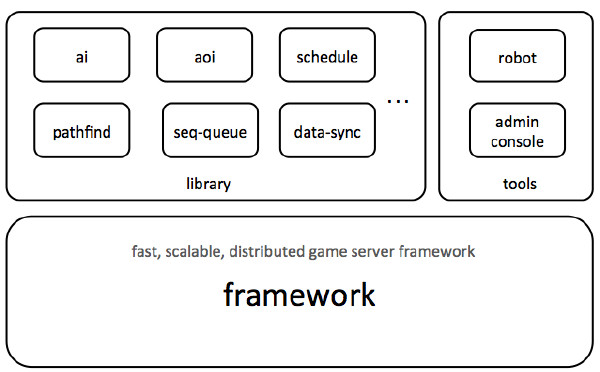 pomelo - 基于node.js开发的开源游戏服务端框架