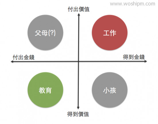 每个人都有选择的权力,拒绝22k