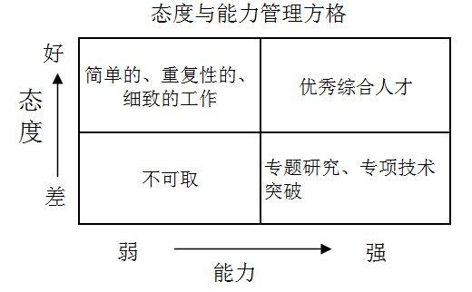 工作态度与能力,哪个更重要?